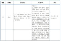 2022年に『標準国語大辞典』が修正され新たな用法が加わった「만큼」