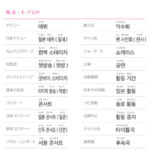 韓国語が上達する手帳 単語集