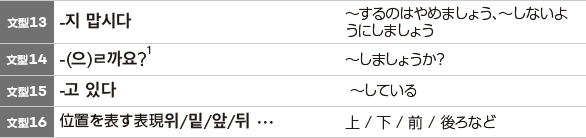 韓国語の重要文型100 初級・初中級レベル 文型13−16