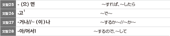 韓国語の重要文型100 初級・初中級レベル 文型25−28