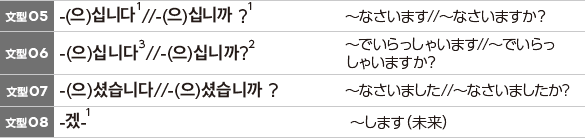 韓国語の重要文型100 初級・初中級レベル 文型5−8